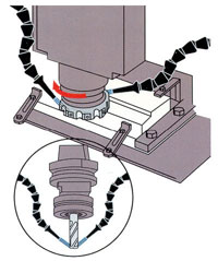 鋸床專用冷卻潤(rùn)滑系統(tǒng)，自動(dòng)噴油機(jī)，微量潤(rùn)滑