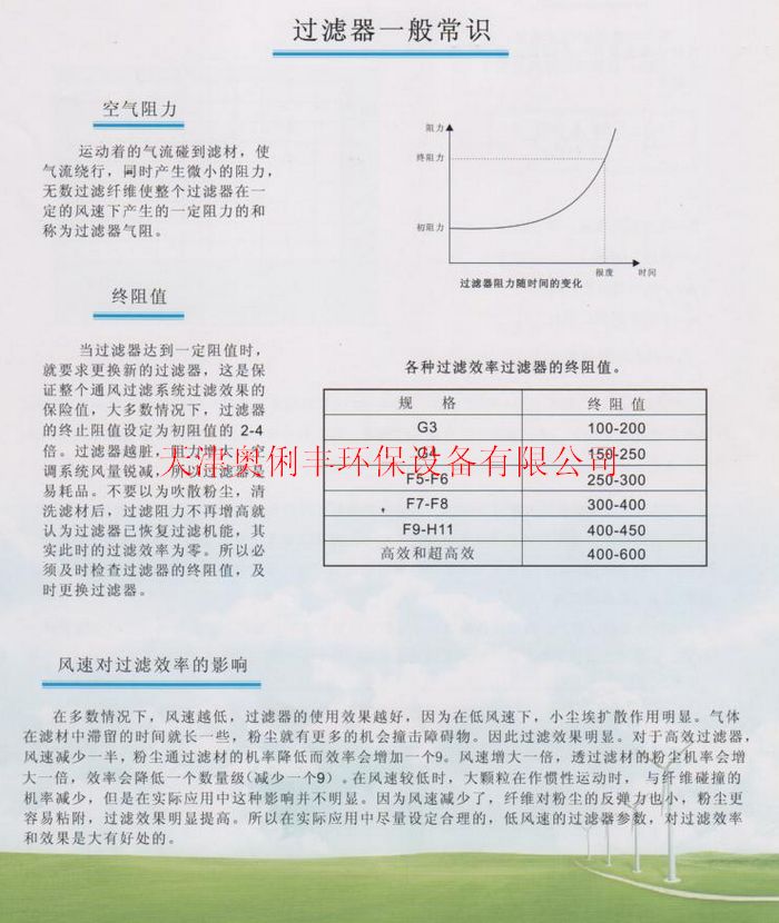 左云縣耐高溫過濾器