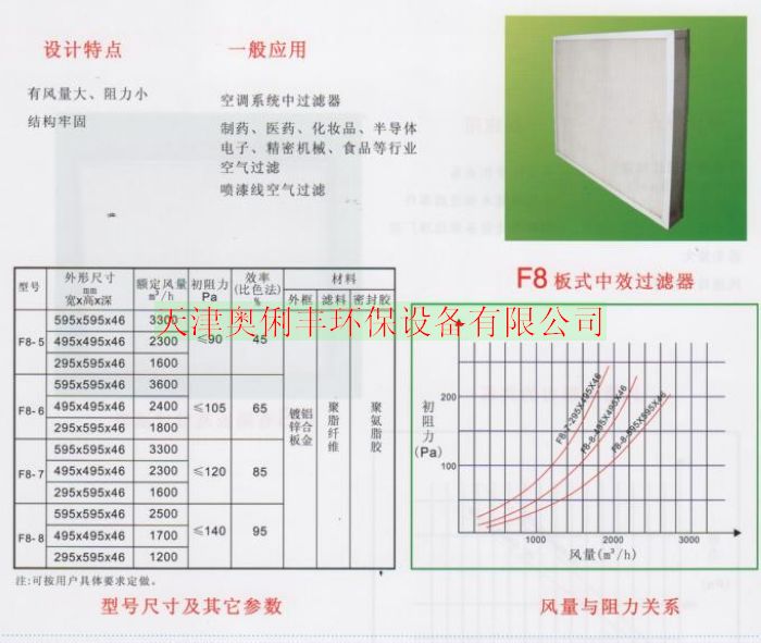 洪洞縣耐高溫過濾器