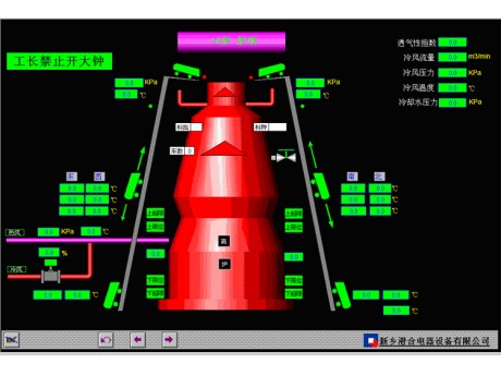 高爐總體自控系統(tǒng)，高爐系統(tǒng)，高爐自控系統(tǒng)