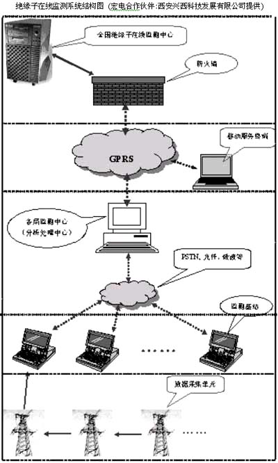 數(shù)據(jù)上傳