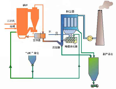 鍋爐輔機廠專售鍋爐二次循環(huán)系統(tǒng)，質量好