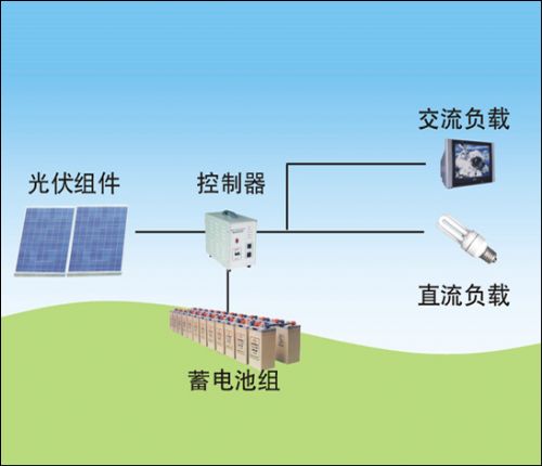 大連太陽能發(fā)電系統(tǒng)首選華昌光電