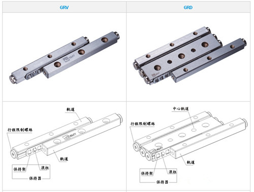 GMT交叉滾子導軌，臺灣GMT交叉滾子直線導軌，GMT交叉導軌