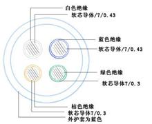 CCC認(rèn)證|礦用電纜|HYA電話電纜|電源電纜RVVP|SYV電纜