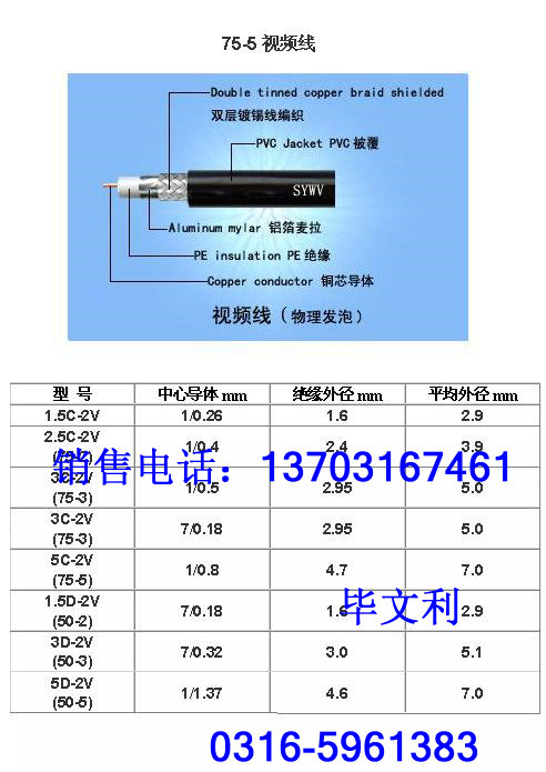 SYV+RVV+RVVP視頻線纜 SYV+RVV+RVVP、架空線