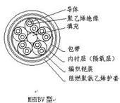 MHYVRP1*2*0.75mm軟芯防爆通信電纜，MHYVRP信號