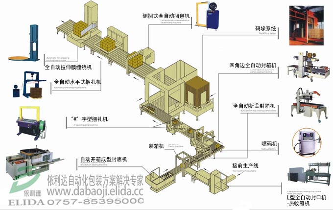 訂做非標流水線|生產(chǎn)線|皮帶線|依利達專業(yè)制造,品質(zhì)保證