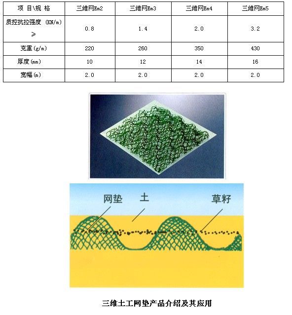 陜西三維植草網(wǎng)墊，寶雞三維護(hù)坡網(wǎng)墊，漢中三維固土網(wǎng)墊