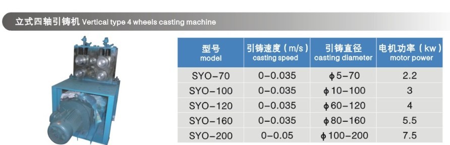 立式四軸引鑄機