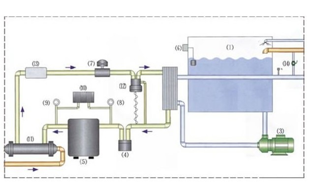 福州工業(yè)冷水機(jī)-工業(yè)制冷機(jī)--冰水機(jī)-冷水機(jī)-維修保養(yǎng)