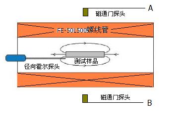 FE-HC01硬質(zhì)合金矯頑力測(cè)量?jī)x