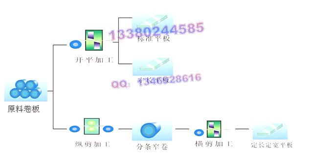 ◆黃驊不銹鋼☆工業(yè)不銹鋼▲316不銹鋼管◆耐酸不銹鋼板◆