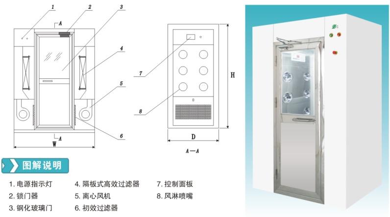 珠海風(fēng)淋室報(bào)價(jià)