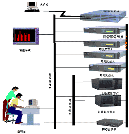 嶗山路IT外包，綜合布線，濰坊路網(wǎng)絡(luò)電話布線監(jiān)控安裝，IT外包