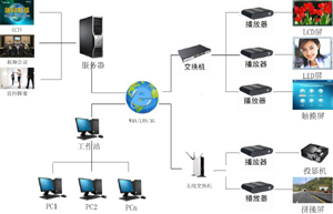 多媒體信息發(fā)布系統(tǒng)