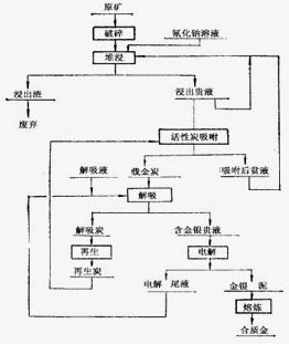 鉑思特河沙選金設(shè)備河砂選金設(shè)備小型選金試驗選金振動篩選金球磨機