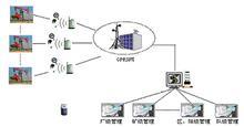 哈爾濱油井監(jiān)控系統(tǒng)，哈爾濱油井無線監(jiān)控，哈爾濱無線控制柜