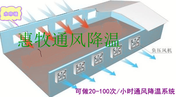 供應常州廠房通風降溫|常州車間通風降溫|常州廠房降溫濕簾設備