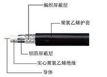 礦用通信電纜MHYV系列