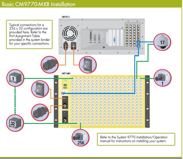 PELCO CM9770-224X32XC矩陣切換器