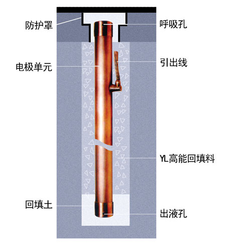 TB60-385/L 防雷器 浪涌保護(hù)器 濟(jì)南銘浩