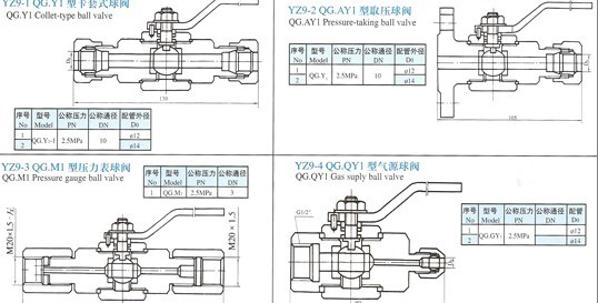 YZQ系列測(cè)量管路球閥