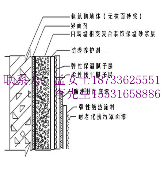 廊坊外墻保溫砂漿廠家