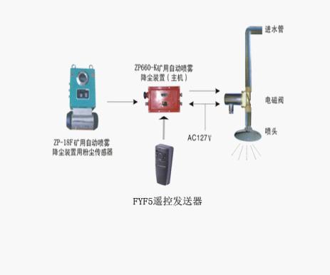 ZPF660礦用（粉塵）自動噴霧降塵裝置 工作電流≤50mA灑水器