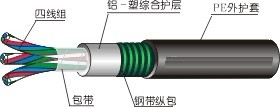 GHYAT高速公路緊急電話電纜