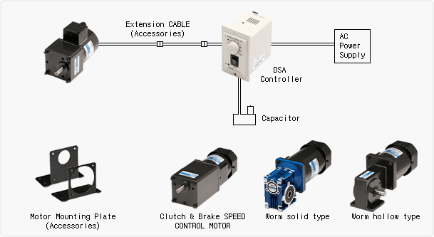 韓國(guó)DKM微型電機(jī)9IDGC-60FP/9PBK12.5BH