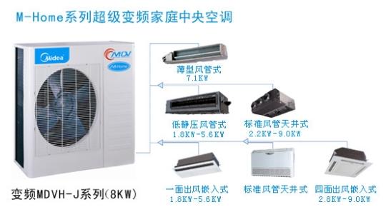 閔行古美社區(qū)家電維修、古美社區(qū)空調(diào)維修美的格力志高夏普空調(diào)維修