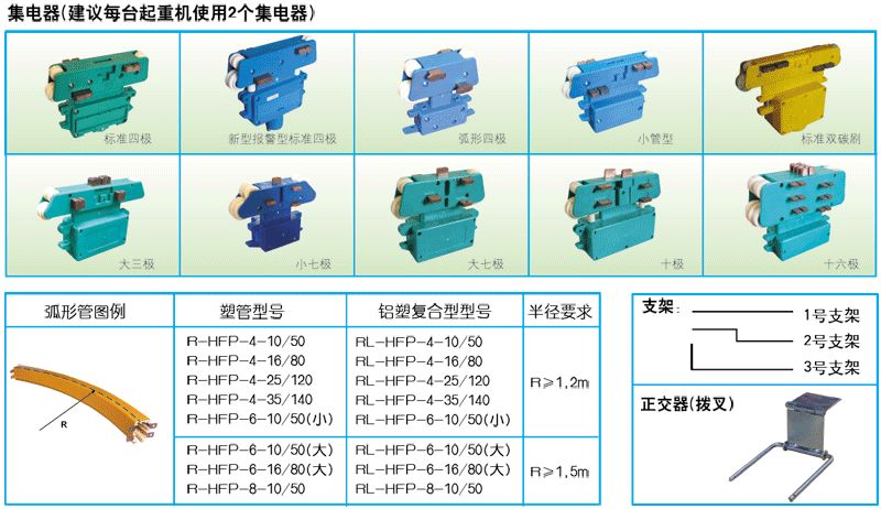 HFP型管式滑線管型集電器，玉珠管式滑線管型集電器