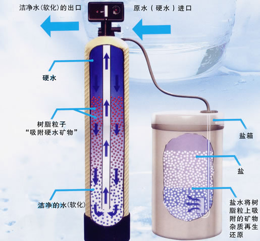 【淮陰全自動(dòng)軟水器】連云港軟化水設(shè)備，常熟鍋爐軟水設(shè)備