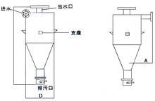 【長(zhǎng)治旋流除砂器】?jī)r(jià)格