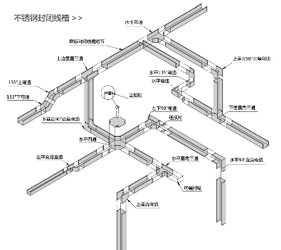 槽式直通線槽/線槽/不銹鋼線槽/不銹鋼封閉式線槽/