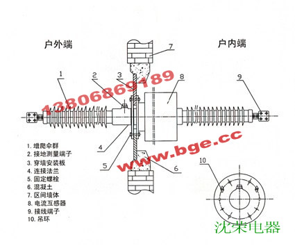 樂(lè)清沈榮供應(yīng)FCGW-10/1000A穿墻套管，質(zhì)量好，價(jià)格優(yōu)