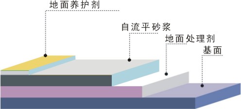 天津耐磨地坪｜耐磨地面｜承接各類北京耐磨地坪