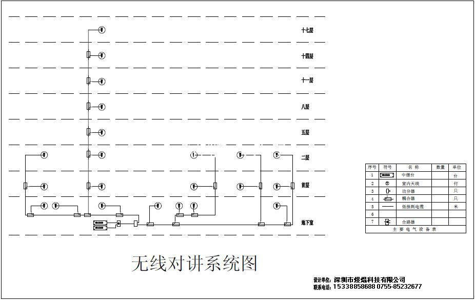 無(wú)線對(duì)講系統(tǒng)覆蓋方案