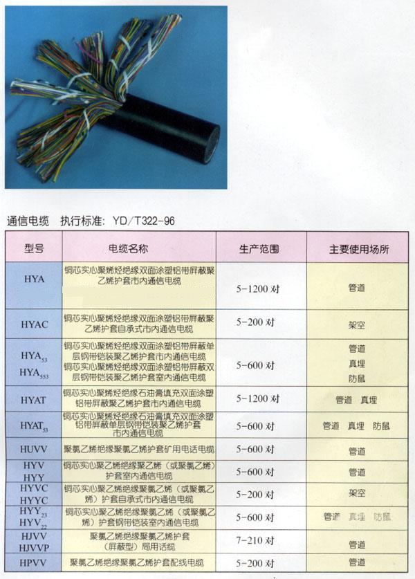 HYAC--銅芯、實(shí)芯聚烯烴絕緣、鋁塑綜合護(hù)套、自承式市內(nèi)通信電纜