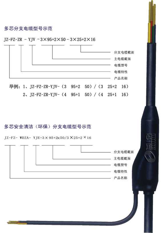 MY礦用橡套預分支電纜 【擁有阻燃級性質】