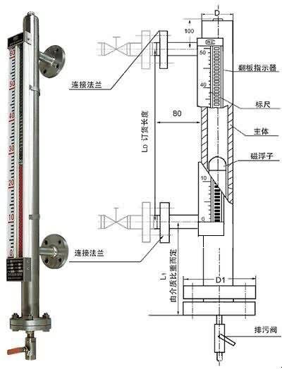 UDZ-1W、UDZ-3W/B防凍型磁翻板液位計