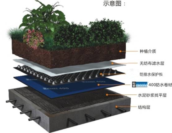 張家界屋頂綠化排水板懷化塑料排水板