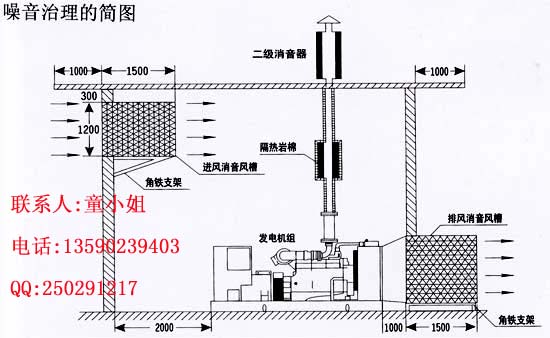 珠海發(fā)電機(jī)消音工程  發(fā)電機(jī)房消音工程  工廠消音降噪工程