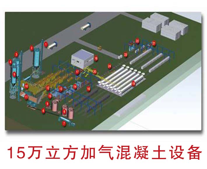 15萬立方加氣混凝土設備