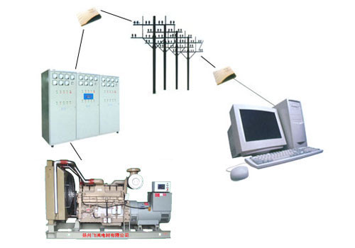 應(yīng)急備用電源定制專賣自動化發(fā)電機(jī)組