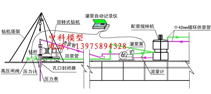 粘土心墻堆石壩實體模型