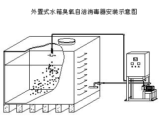 陜西漢中水箱自潔消毒器