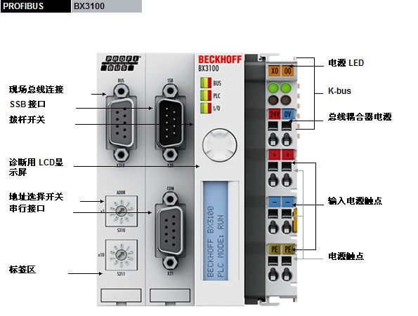 EK1000