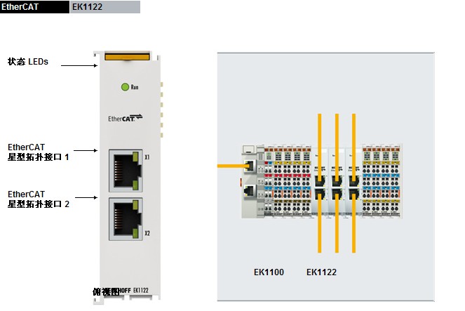 EK1122